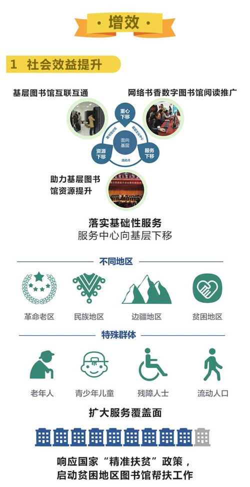 數字賦能文化惠民，創新引領服務升級——解讀《文化部“十三五”時期公共數字文化建設規劃》與數字圖書館推廣工程未來藍圖