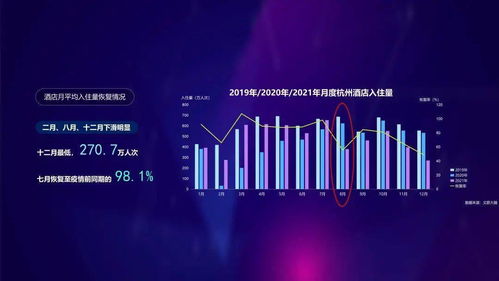數智文旅，共富未來 2021年度杭州文旅大數據報告深度解析