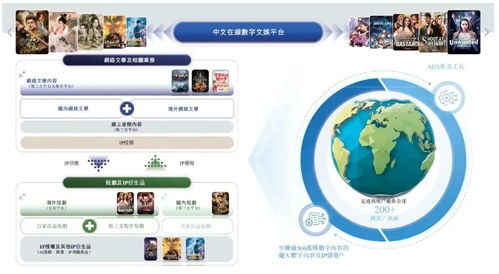 中文在線(xiàn)遞表沖刺A+H，網(wǎng)文與短劇雙輪驅(qū)動(dòng)，重塑數(shù)字內(nèi)容生產(chǎn)力